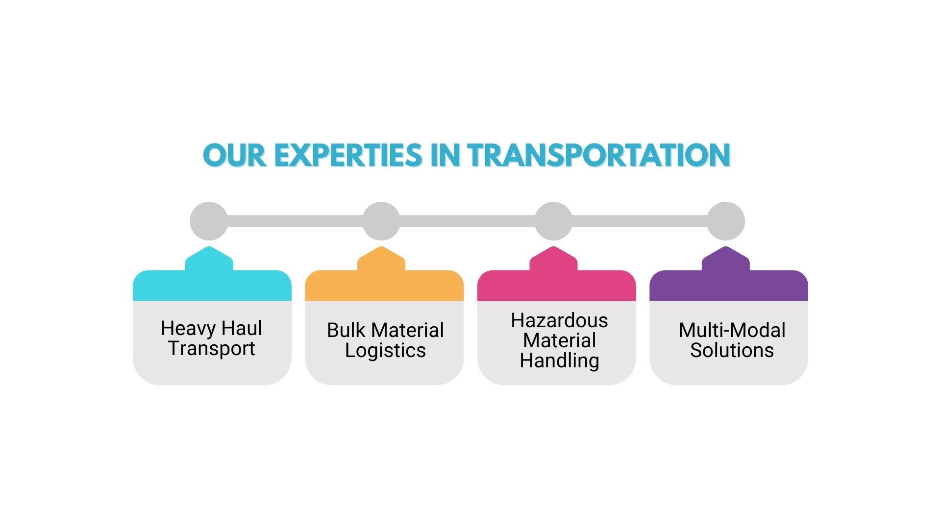 Our Expertise in Transportation