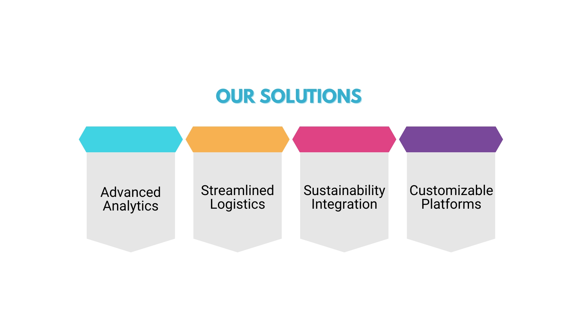 our solutions impact logistics services image