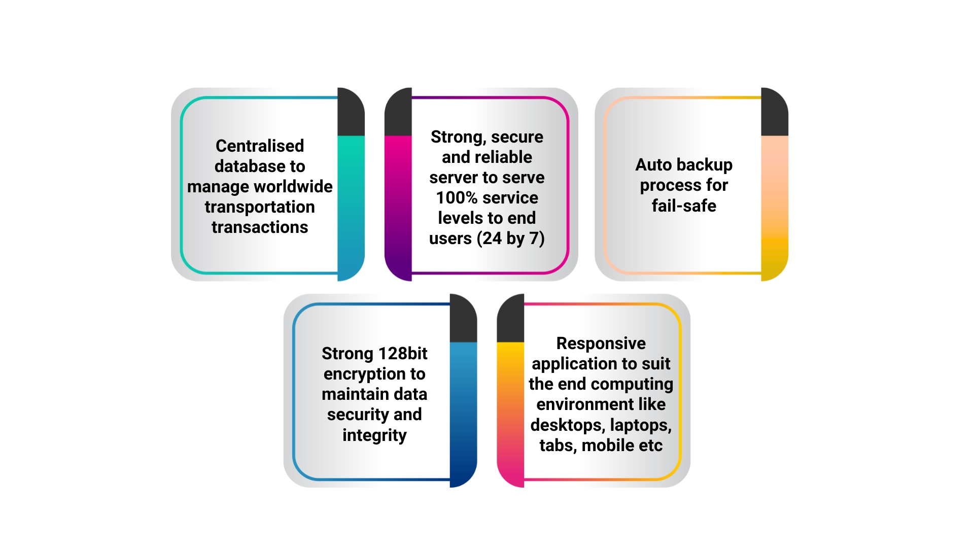 Technical Features of TMS