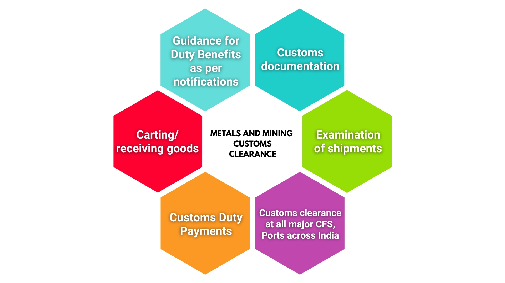metals and minings custom clearance infographics