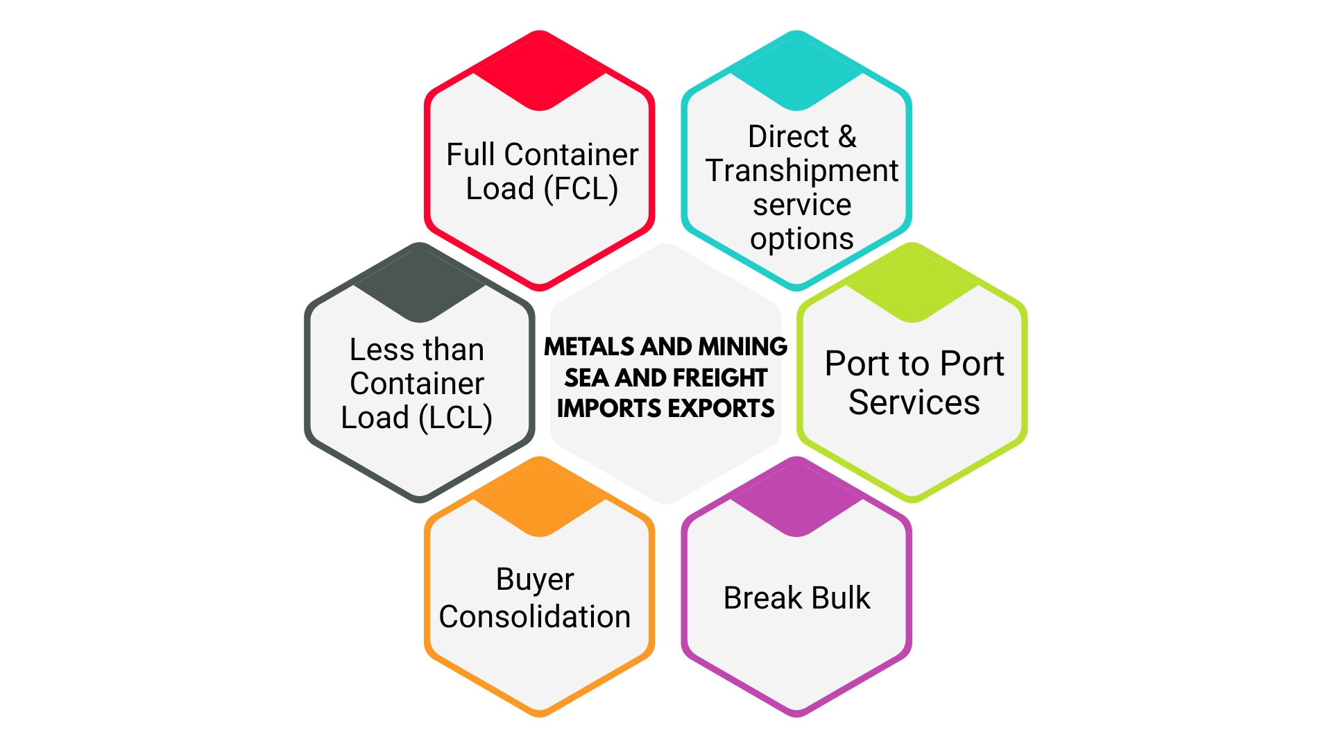 infographics metal and minings scm