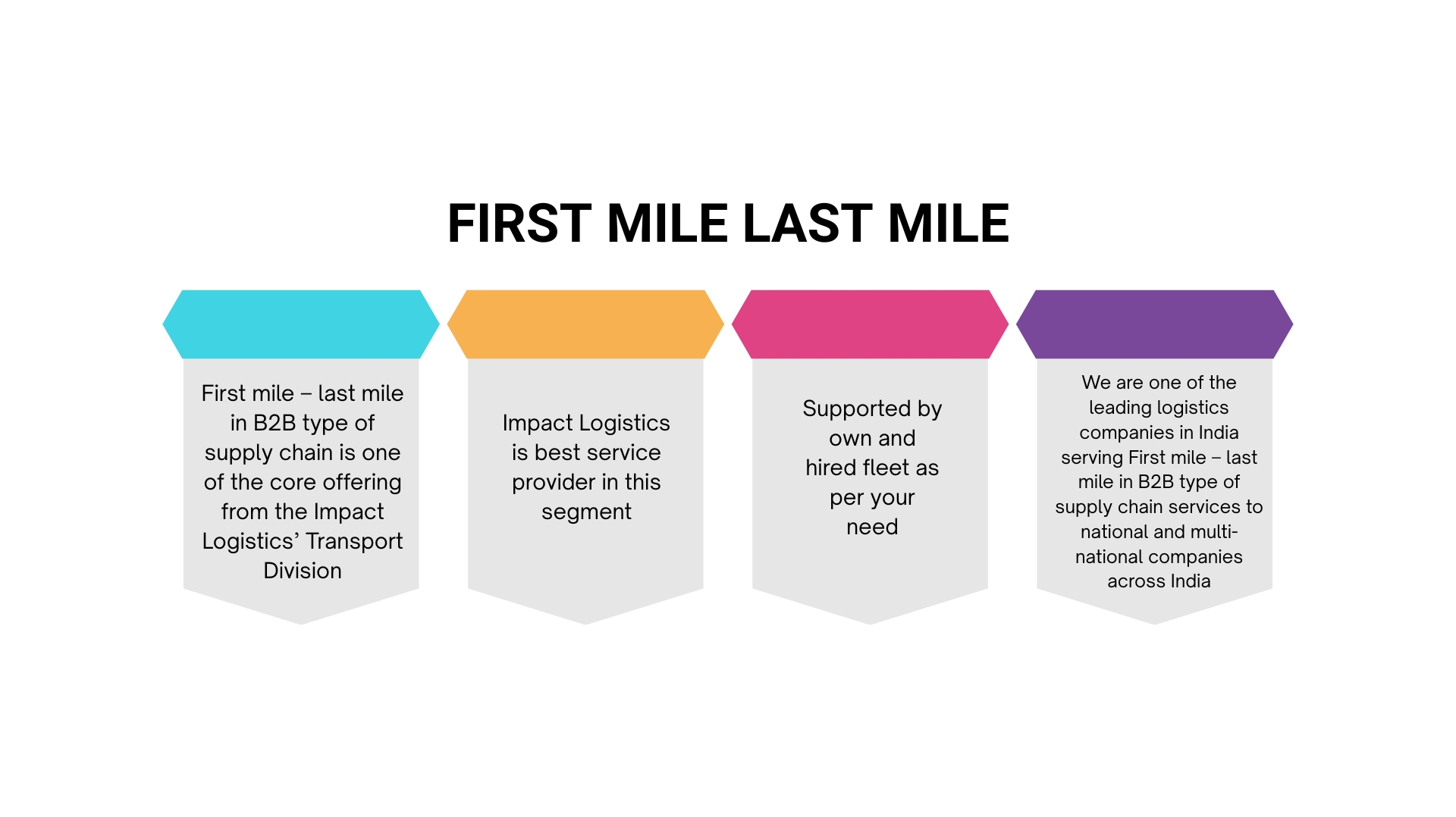 full truck loading First mile last Mile infographics