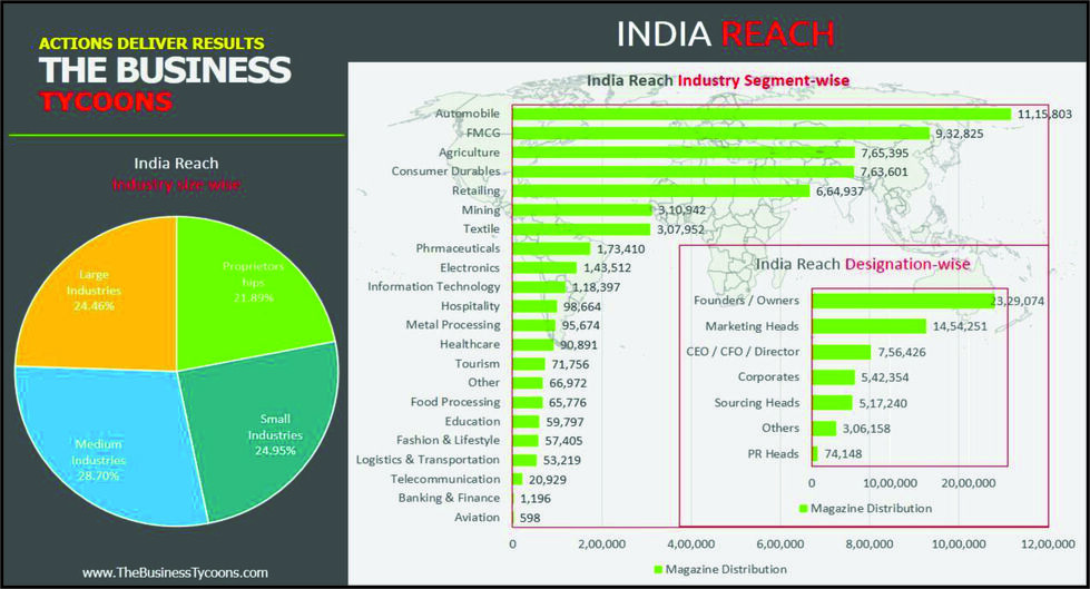 The Business Tycoons - Magazine Reach