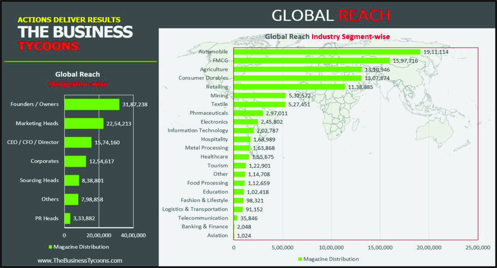 The Business Tycoons - Magazine Reach