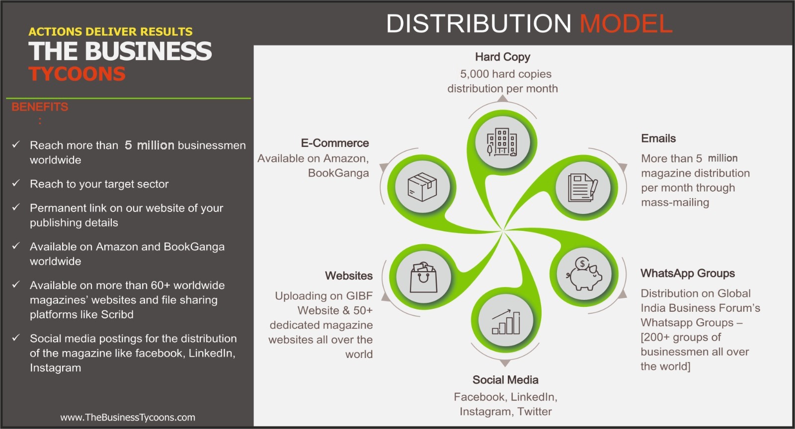 The Business Tycoons - Magazine Reach