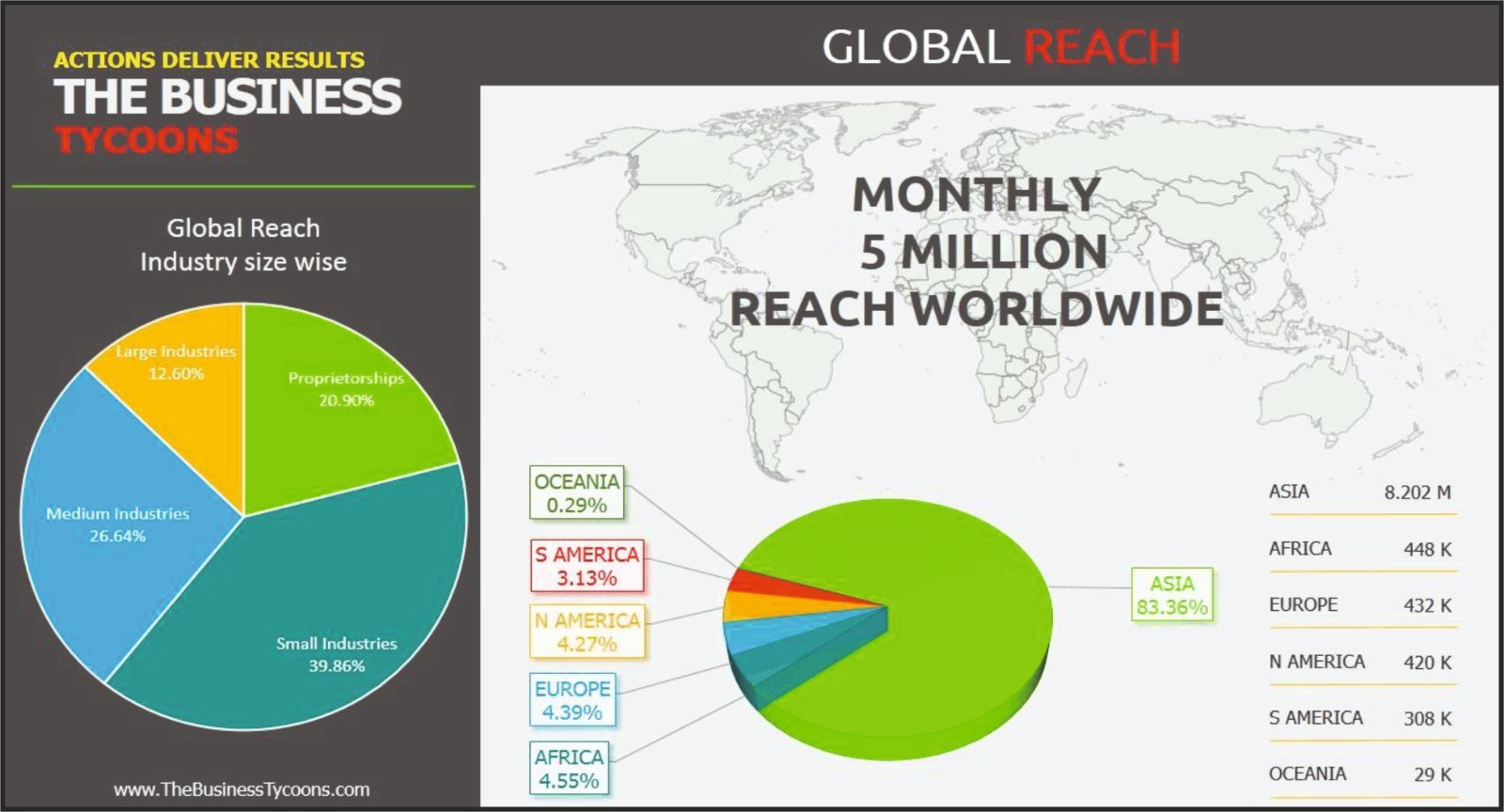 The Business Tycoons - Magazine Reach